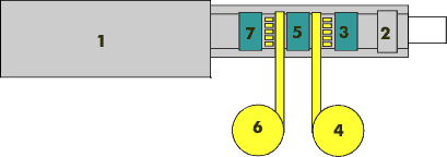 Trialpack 700 Diagramm