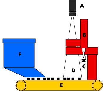 Vision System Principle